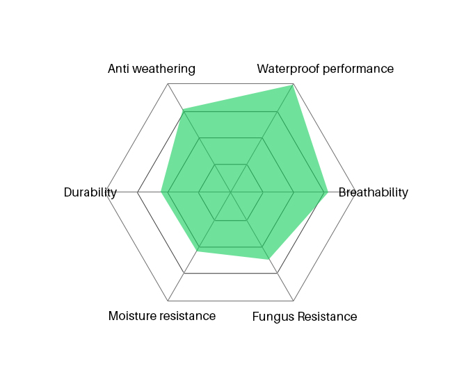 Water-Repellent-Additives-powder