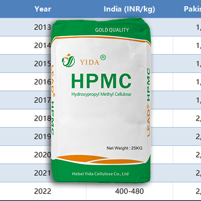 HPMC price.png